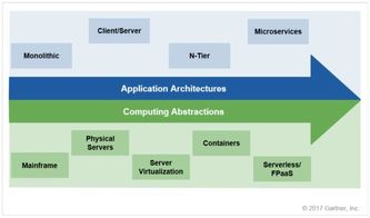 Serverless Implementation Challenges and Ant Financial's Practice in Translation Services