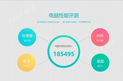 你的電腦性能如何？這些測(cè)試軟件讓你一目了然
